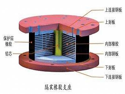 北京通过构建力学模型来研究摩擦摆隔震支座隔震性能