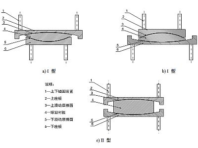 北京建筑摩擦摆隔震支座分类、标记、规格