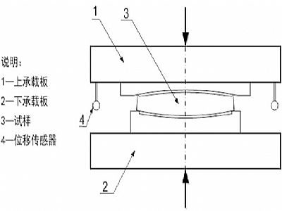 北京建筑摩擦摆隔震支座竖向承载力试验方法