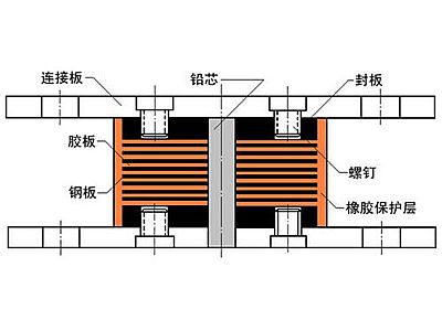 北京抗震支座施工-普通板式橡胶支座厂家